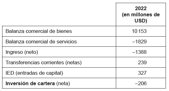 ECO-NS-P2-2025-N-02-enunciado-2.jpg